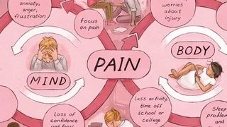 Ethical Issues with Chronic Pain Clients - Live, In Person Ethics for LMTs