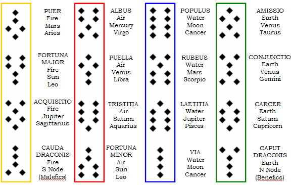 geomancy reading