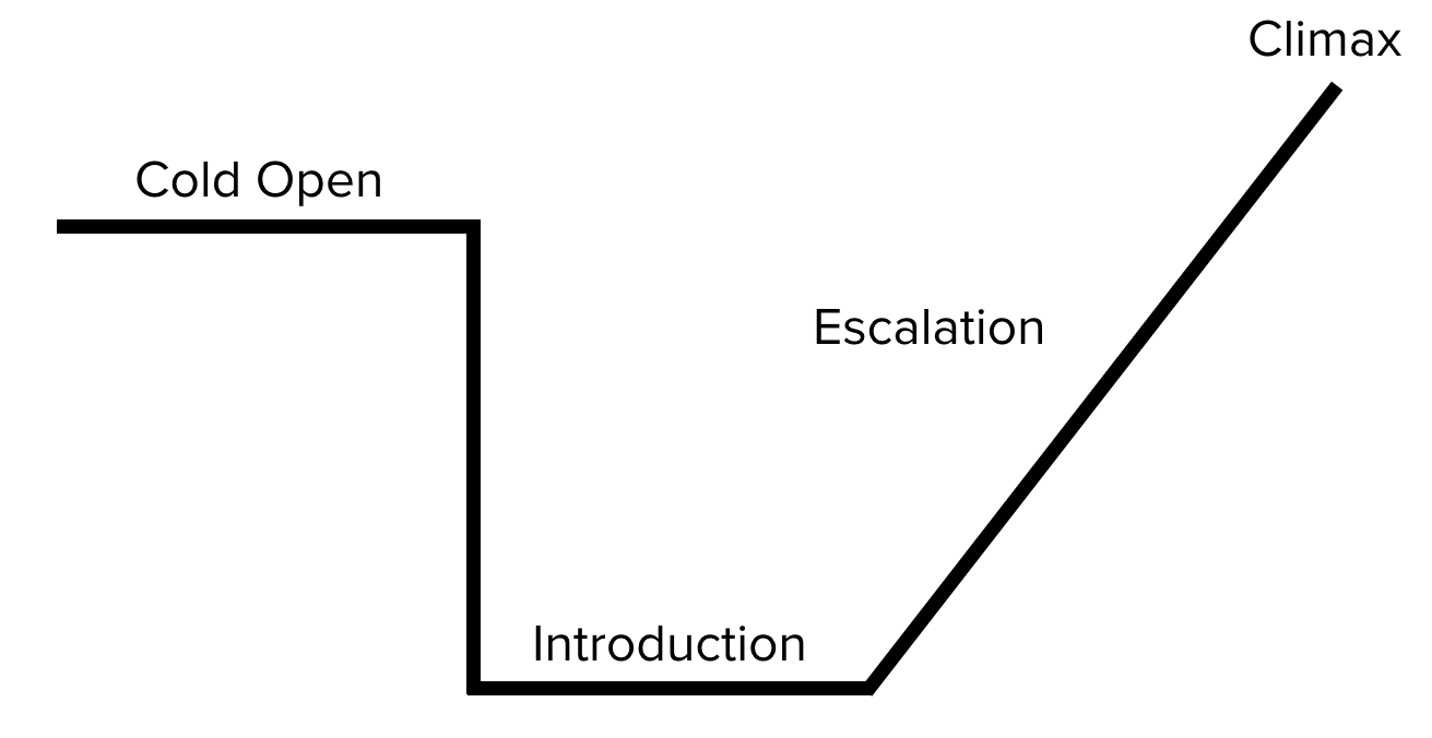 line-of-rising-action.png