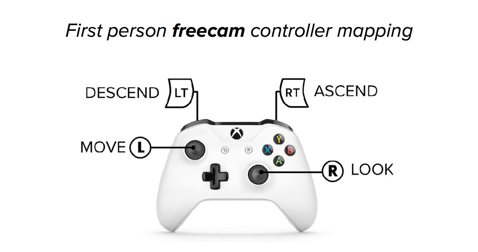 freecam-mapping.png
