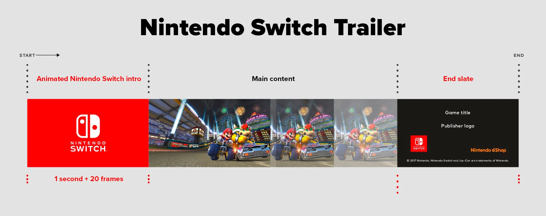 Nintendo Switch animated intro MUST COME DIRECTLY AFTER RATING WITH NO BLACK IN BETWEEN