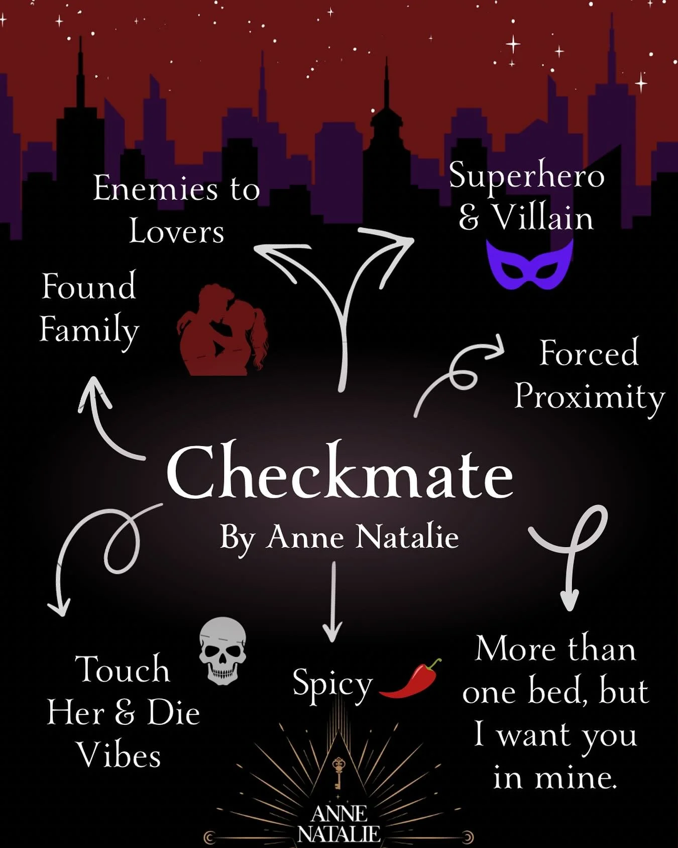 The first three chapters of CHECKMATE are now available for FREE to my newsletter subscribers! Newsletter subscribers will also receive first priority and early access to ARC sign ups, which will open in December.👀 Link in my bio!

ABOUT CHECKMATE:
