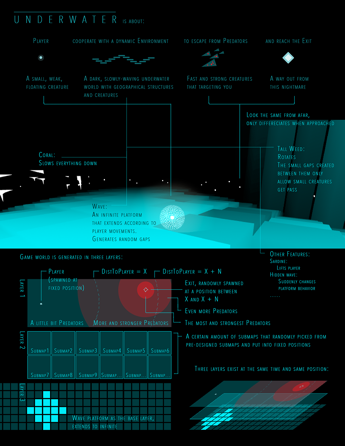 Underwater Design Doc.png
