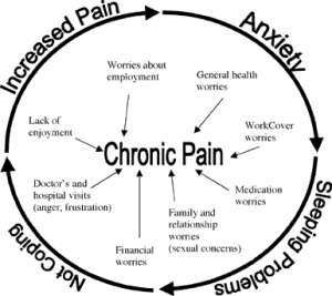Pain Diagram 1536x1024