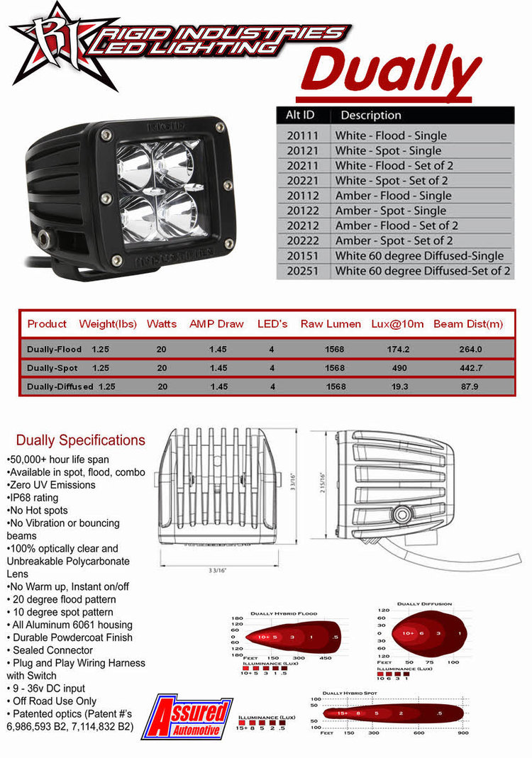 Rigid Industries 20222 Dually Series Set of 2 Amber LED Spot Lights 10 deg