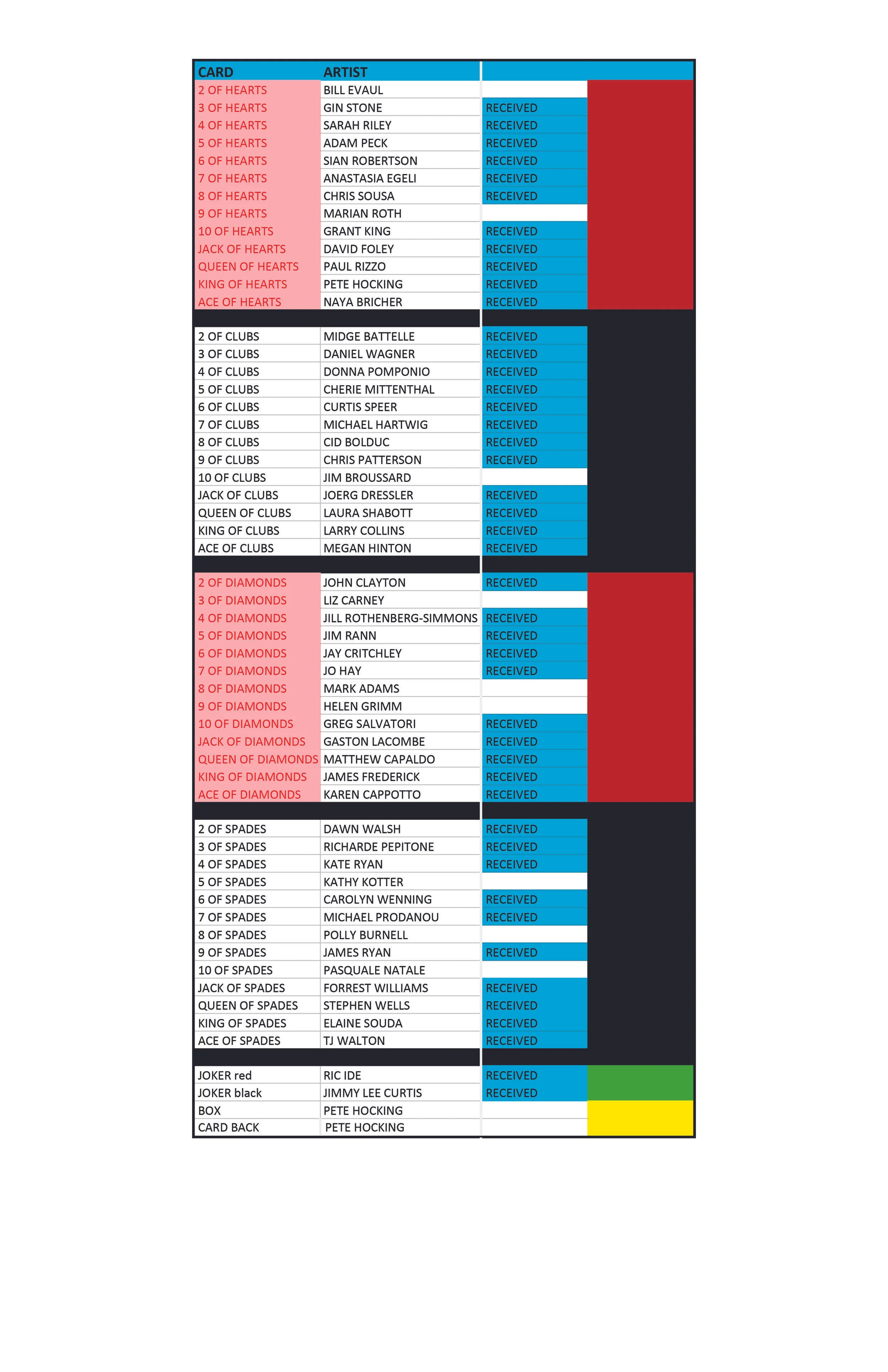 Playing Card participants.xlsx