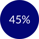 2019-Quality-Weight-45.png