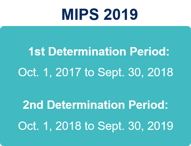 MIPS-2019-Eligibility-Determination-Periods.png