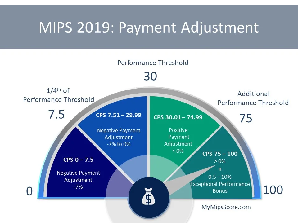 MIPS-2019-Payment-Adjustment-Calculation.jpg
