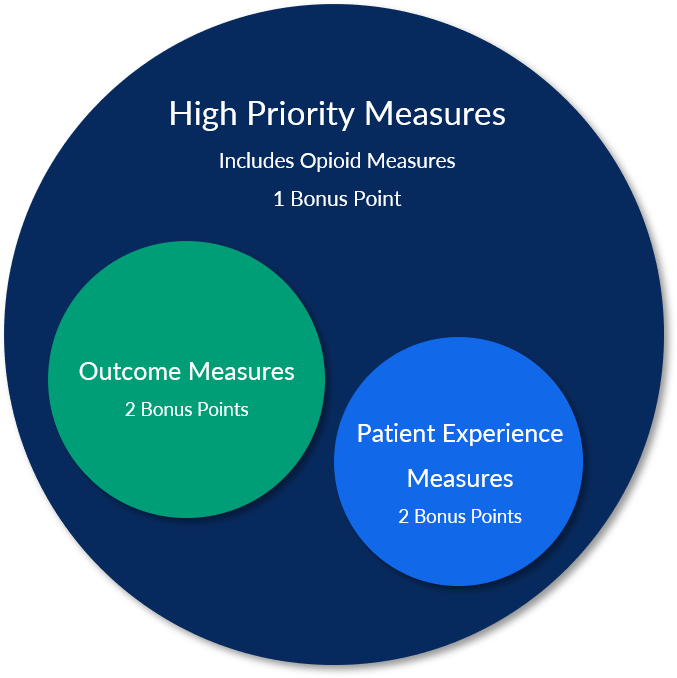 High-Priority-Bonus-Points-MyMipsScore.png