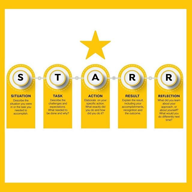 ⭐️STARR technique⭐️ ⠀
⠀
Use STARR to structure your interview and application form questions to clearly describe, explain and evaluate each situation, allowing you to highlight your skills and individual contributions.