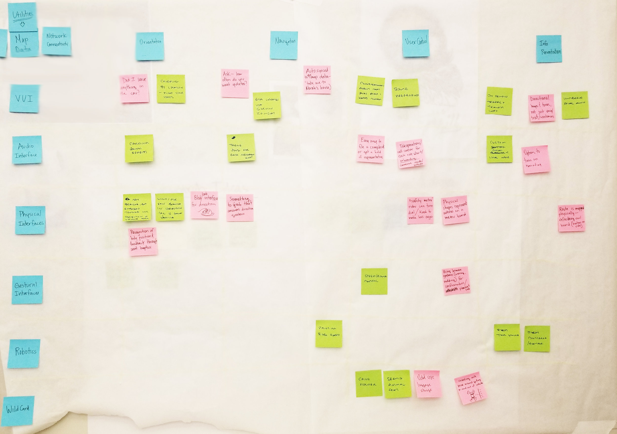 Brainstorming matrix consisting of modalities on the y-axis and the main themes on the x-axis.