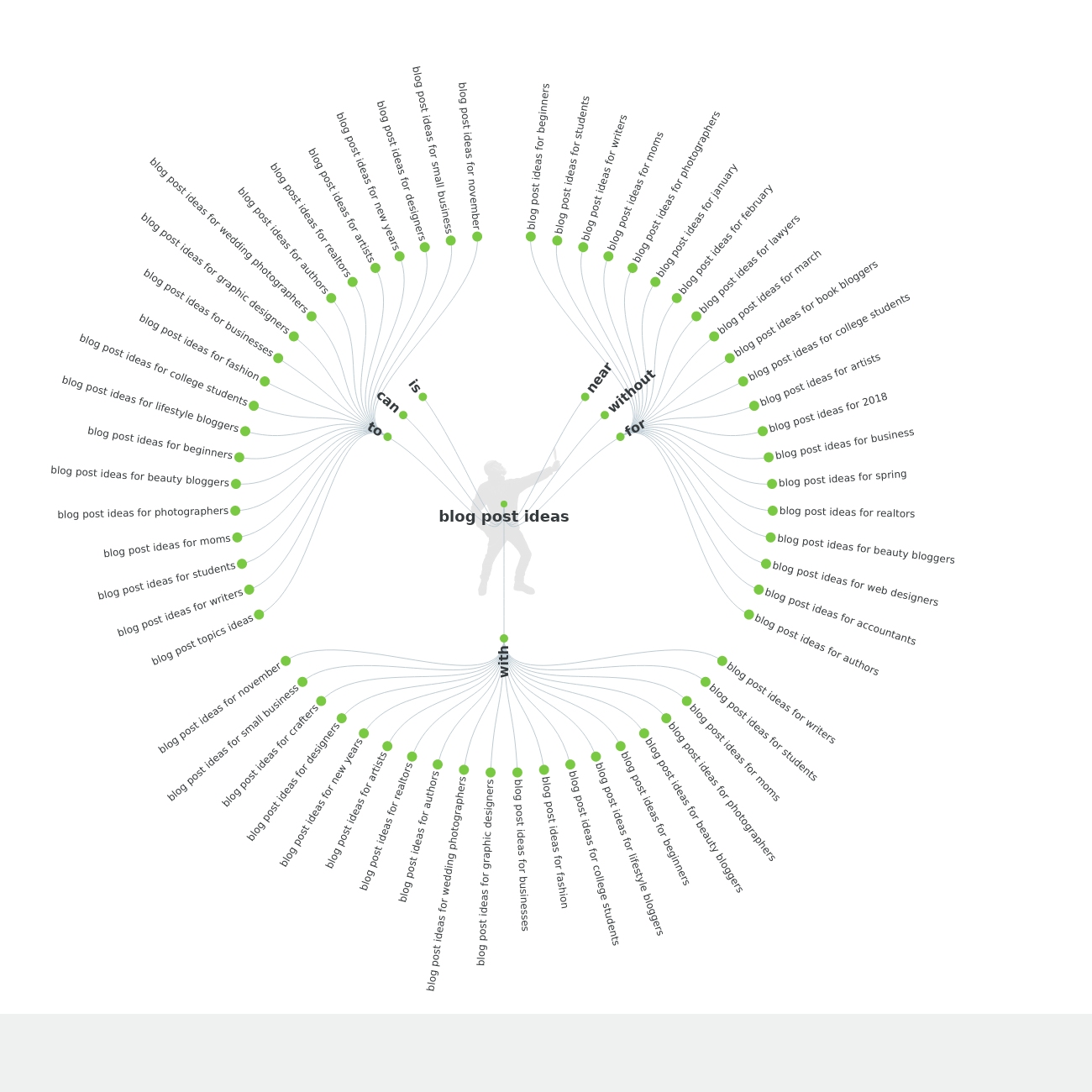 blog post ideas - answer the public.png