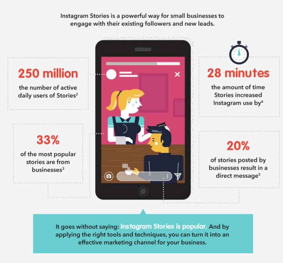 A Small Business Guide to Instagram Stories, An Infographic by Entrepreneur.com