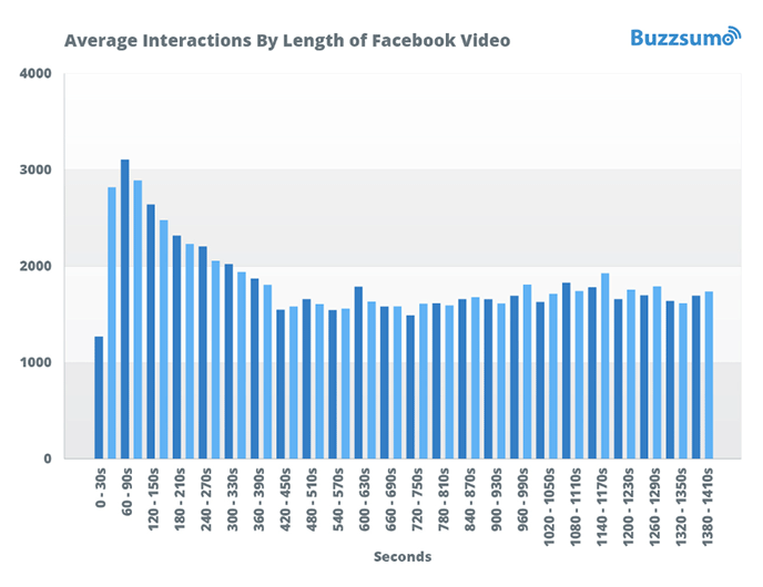 Worried about low organic reach on Facebook? Here are 3 organic growth tactics to help you boost your visibility on Facebook via monicabadiu.com #visibilitycoach #marketingtips #facebookmarketing #makingmoney #digitalmarketing #onlinemarketing