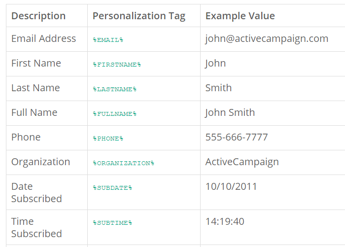 activecampaign personalization tags.png