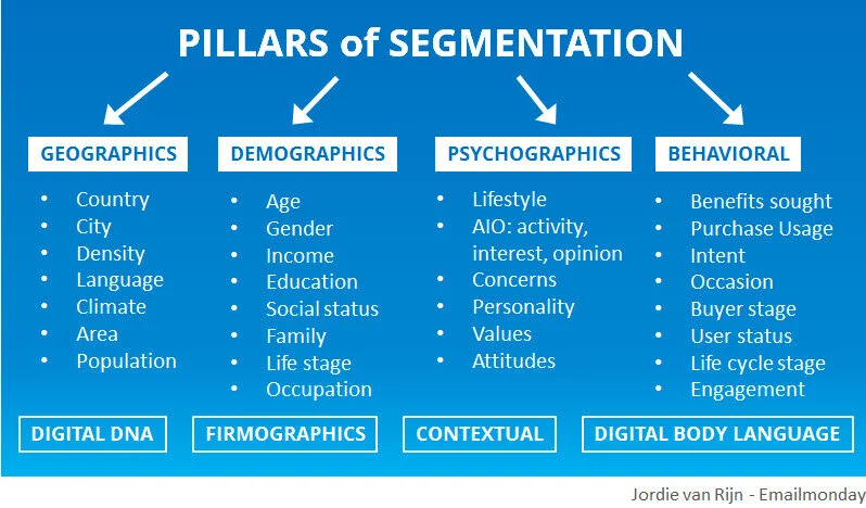 44uentiwy_pillars-of-segmentation.jpg