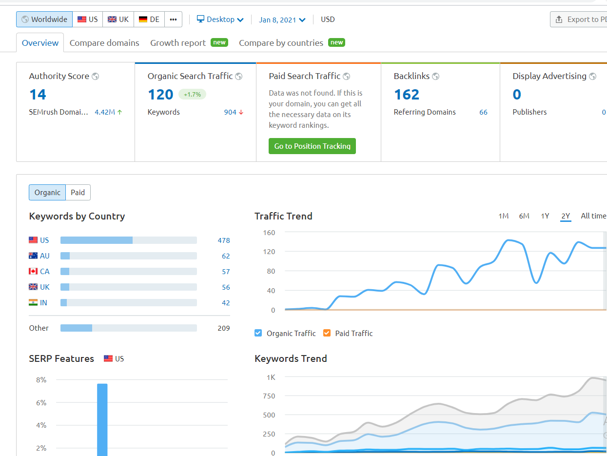 semrush dashboard.png