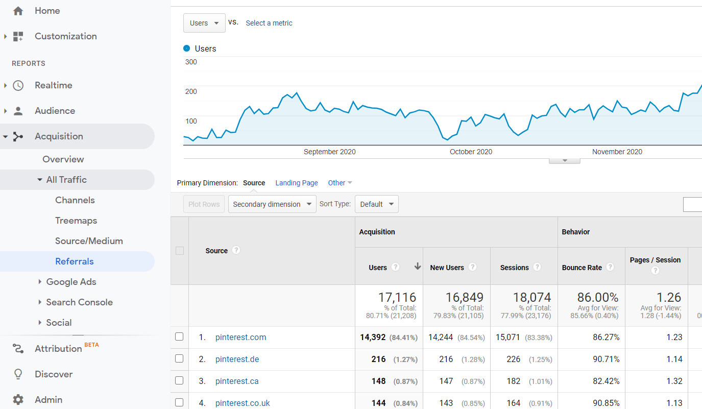 google analytics referral report.png