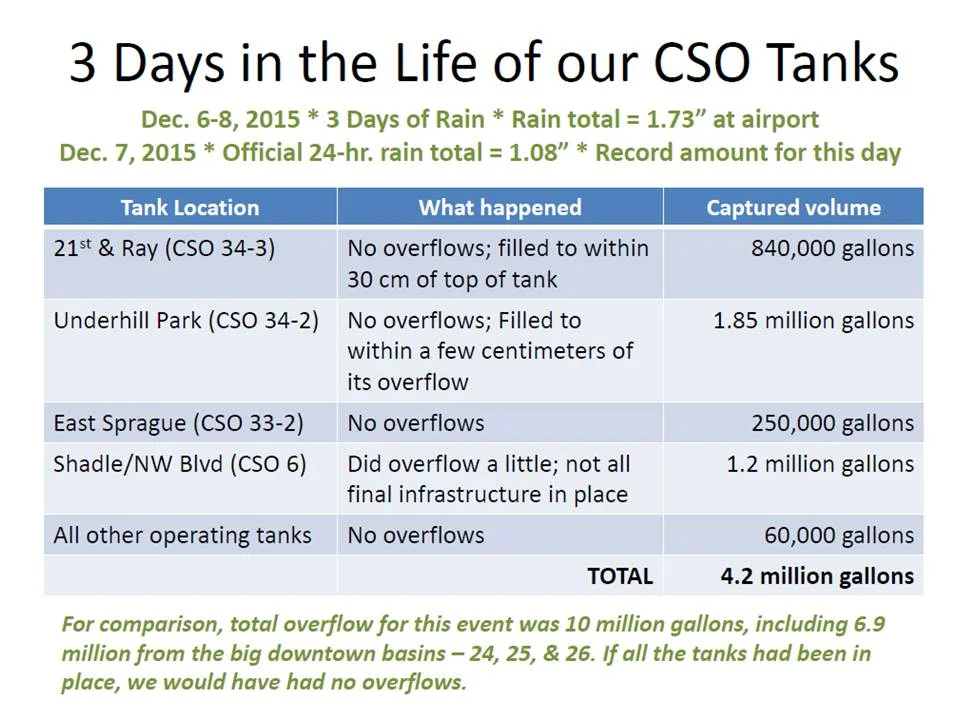 three-days-in-a-cso-tank