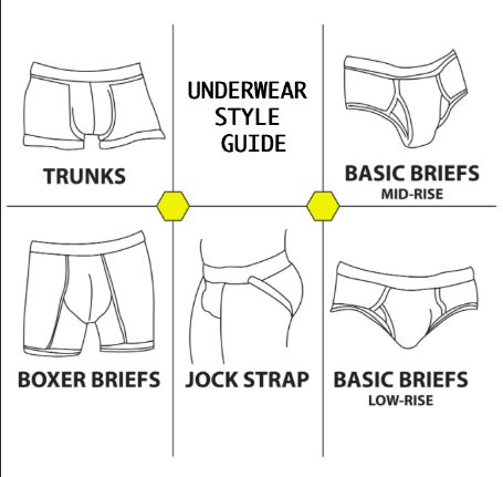 8 Different Types of Men's Underwear: What's Best?