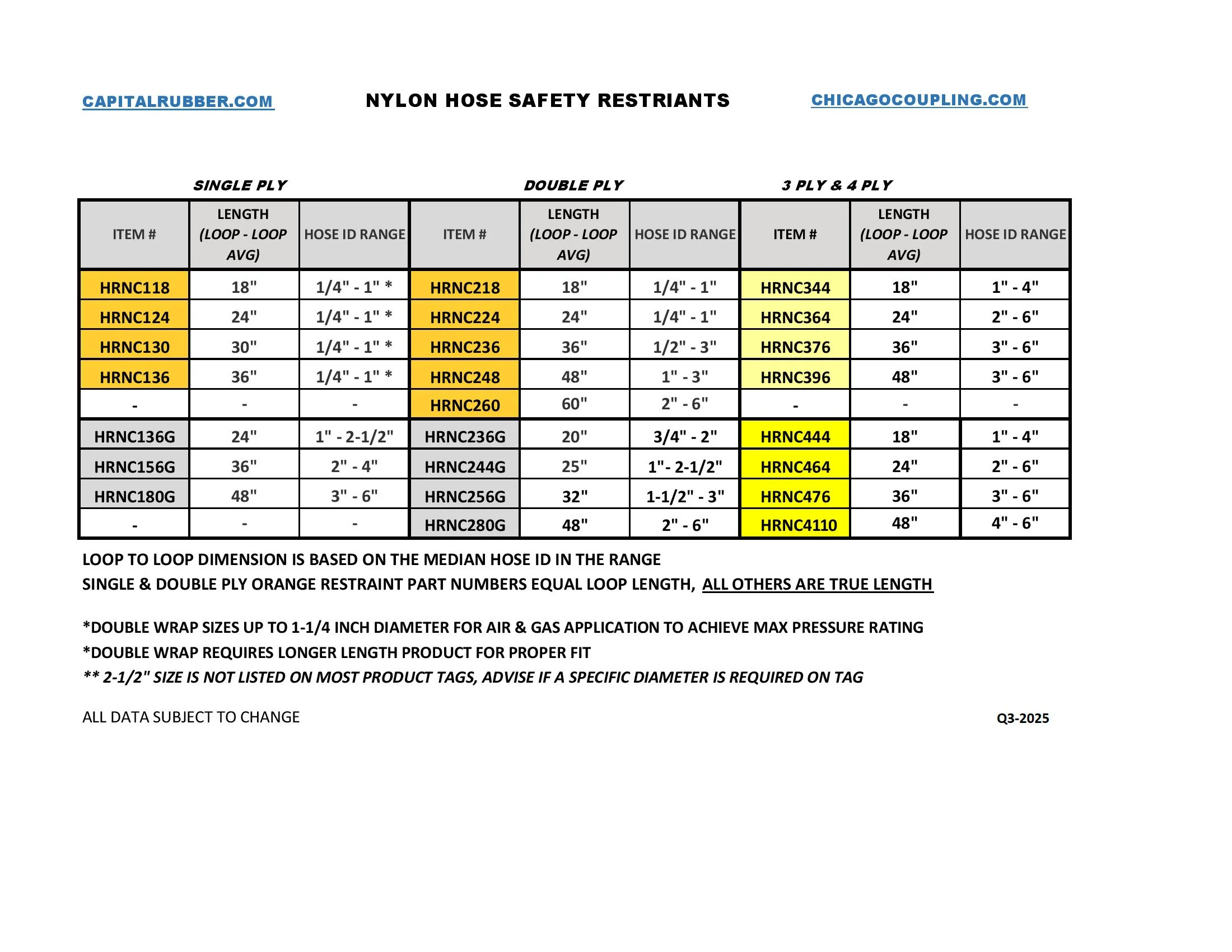 Nylon Hose Restraint Sizing Chart