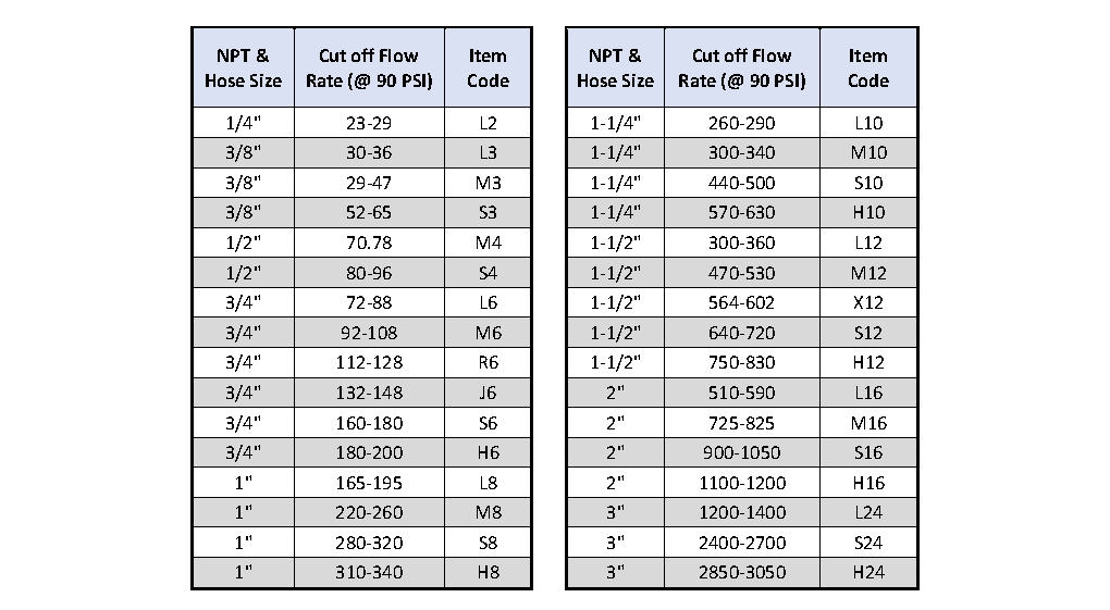 Compressed Air Flow Rate Chart