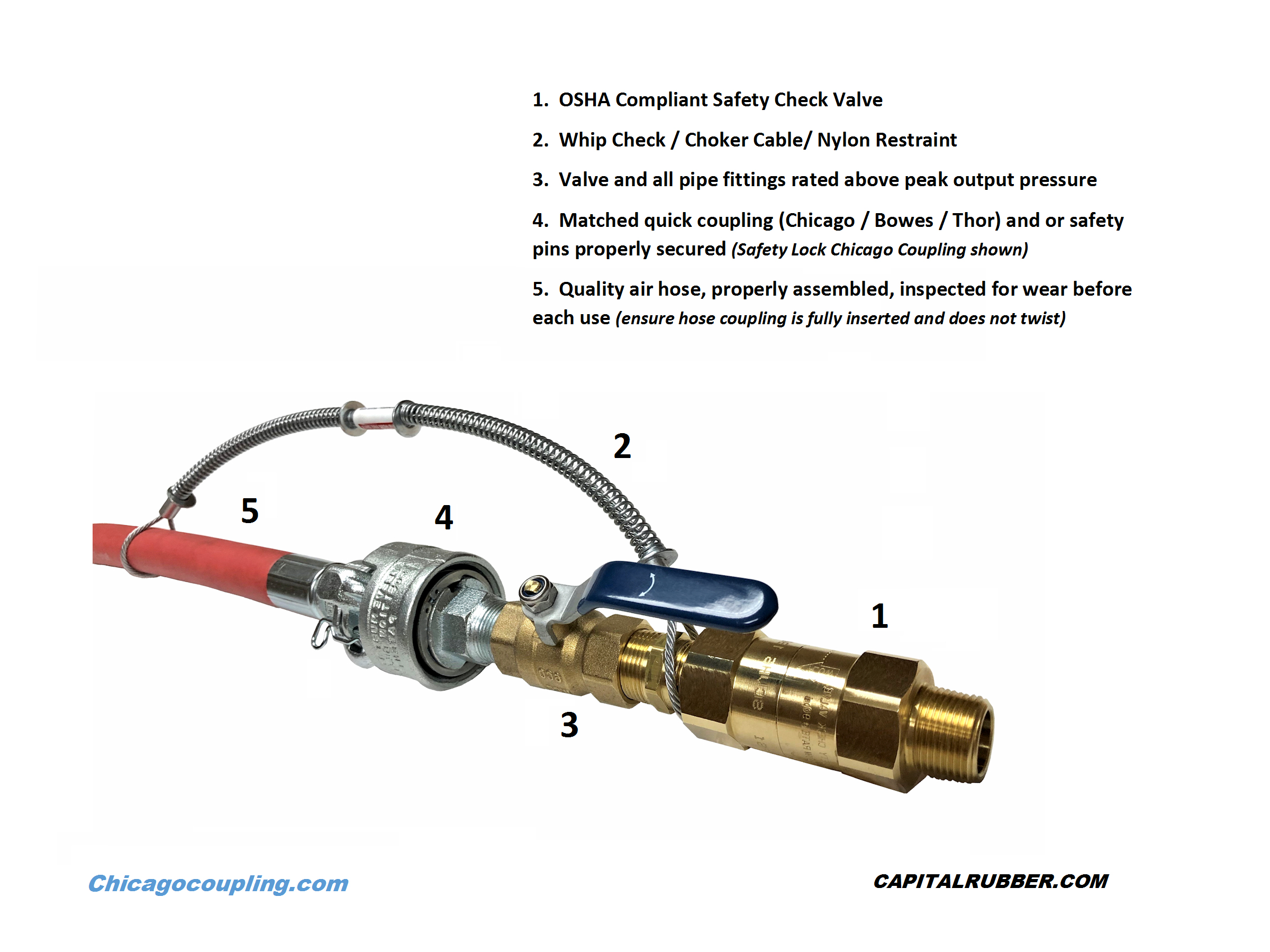 Chicago Coupling — Hose Assembly Pressure Ratings