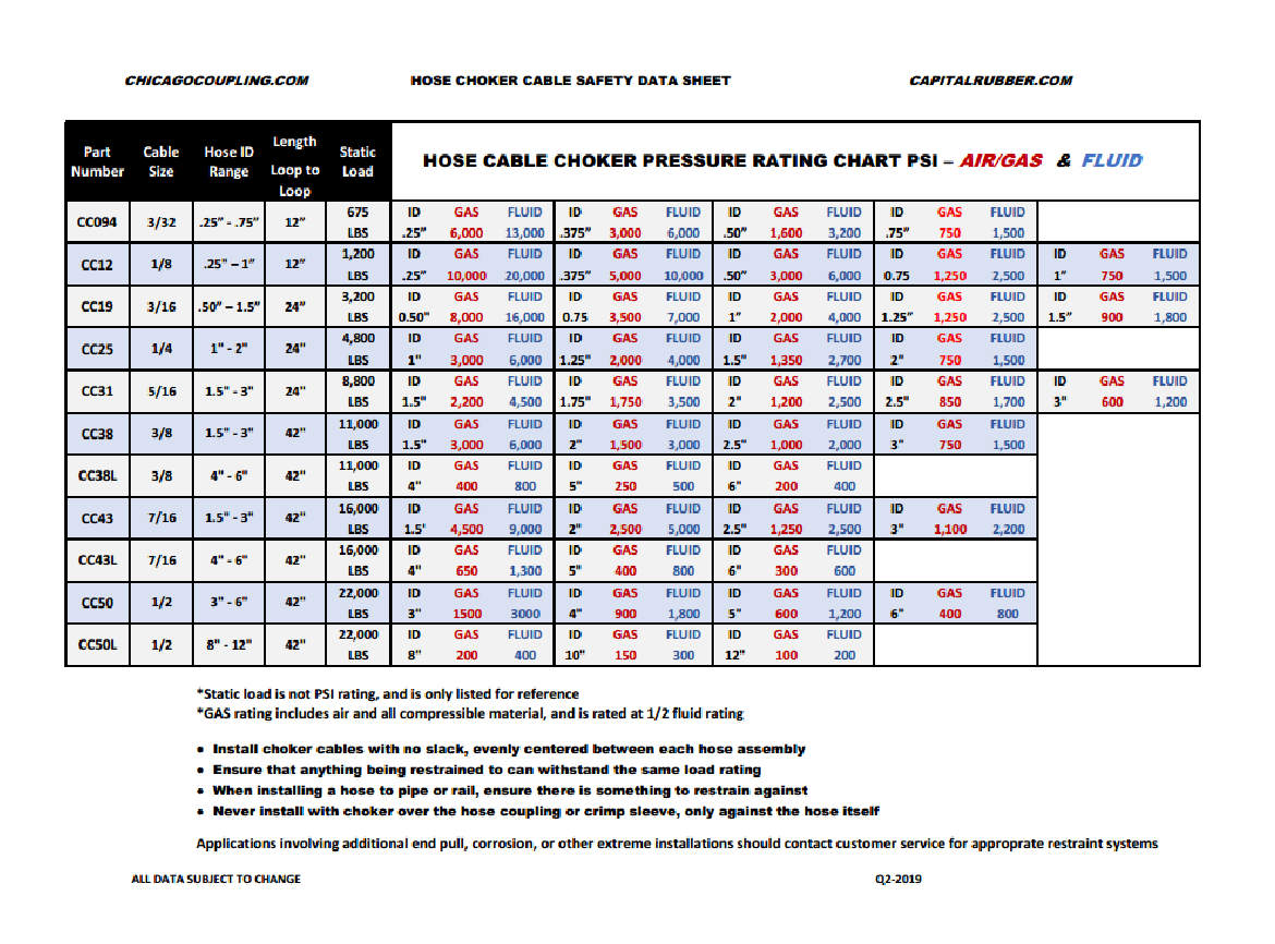 Chicago Coupling — Hose Cable Choker Restraints