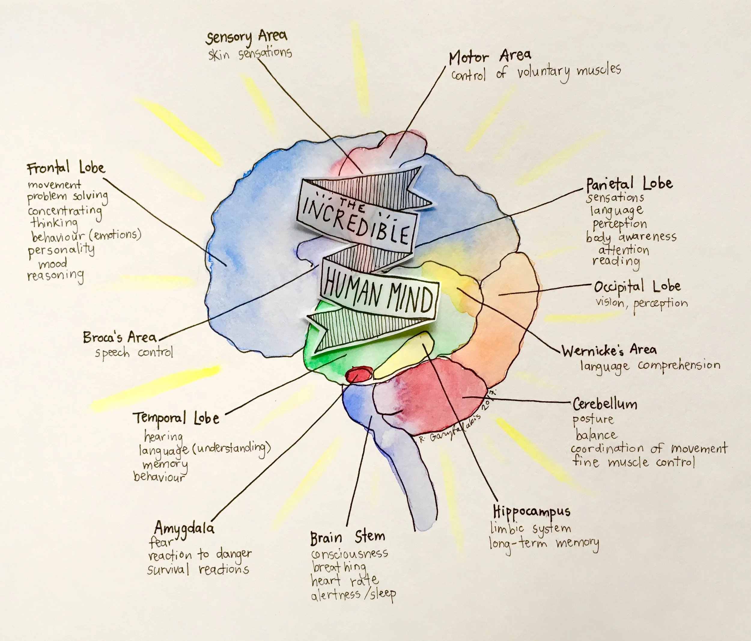 LET’S TALK about art therapy and mental health: taking care of our minds