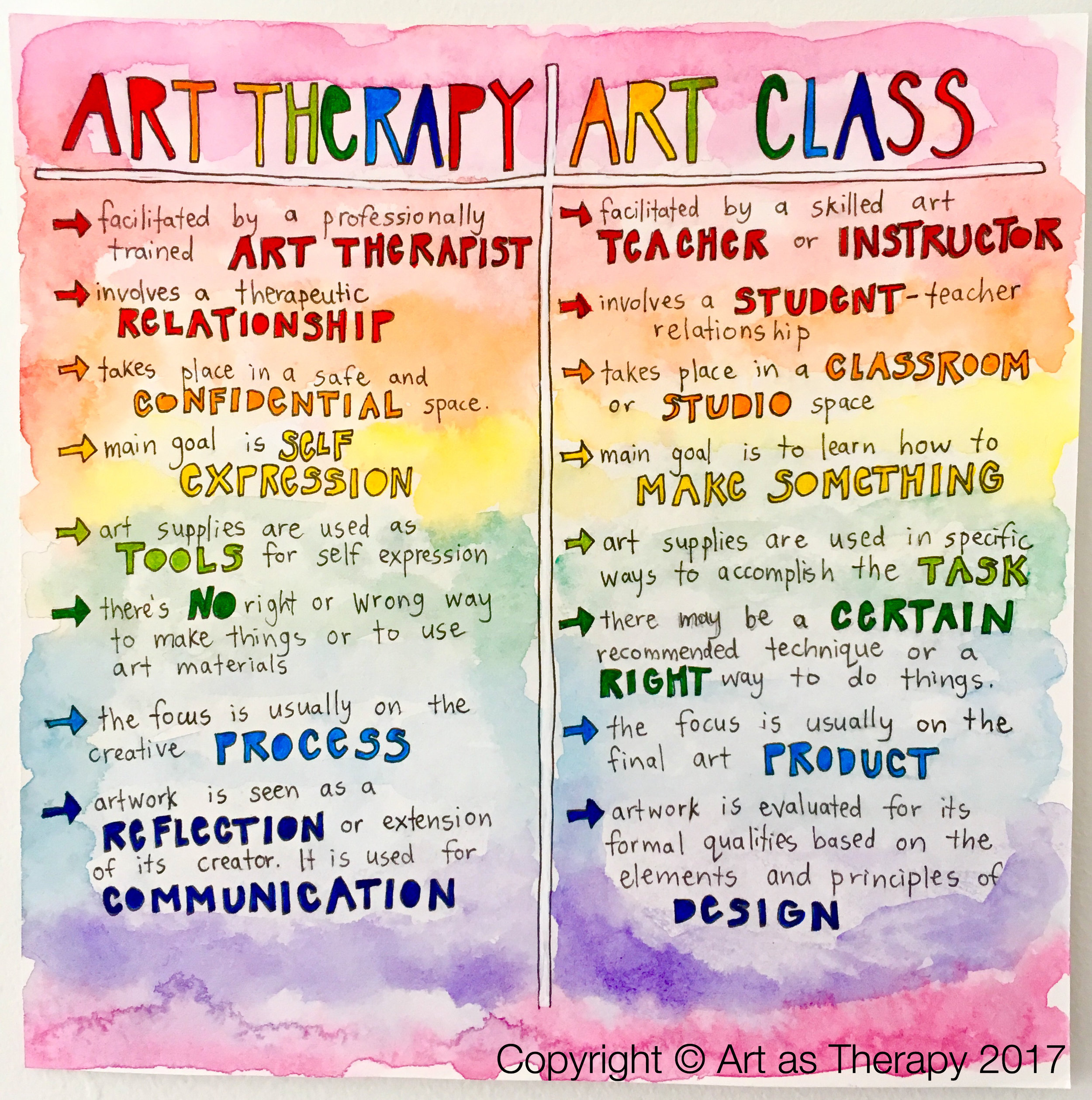 What's the Difference between Art Therapy and an Art Class? — Art as  Therapy - Orangeville & Milton