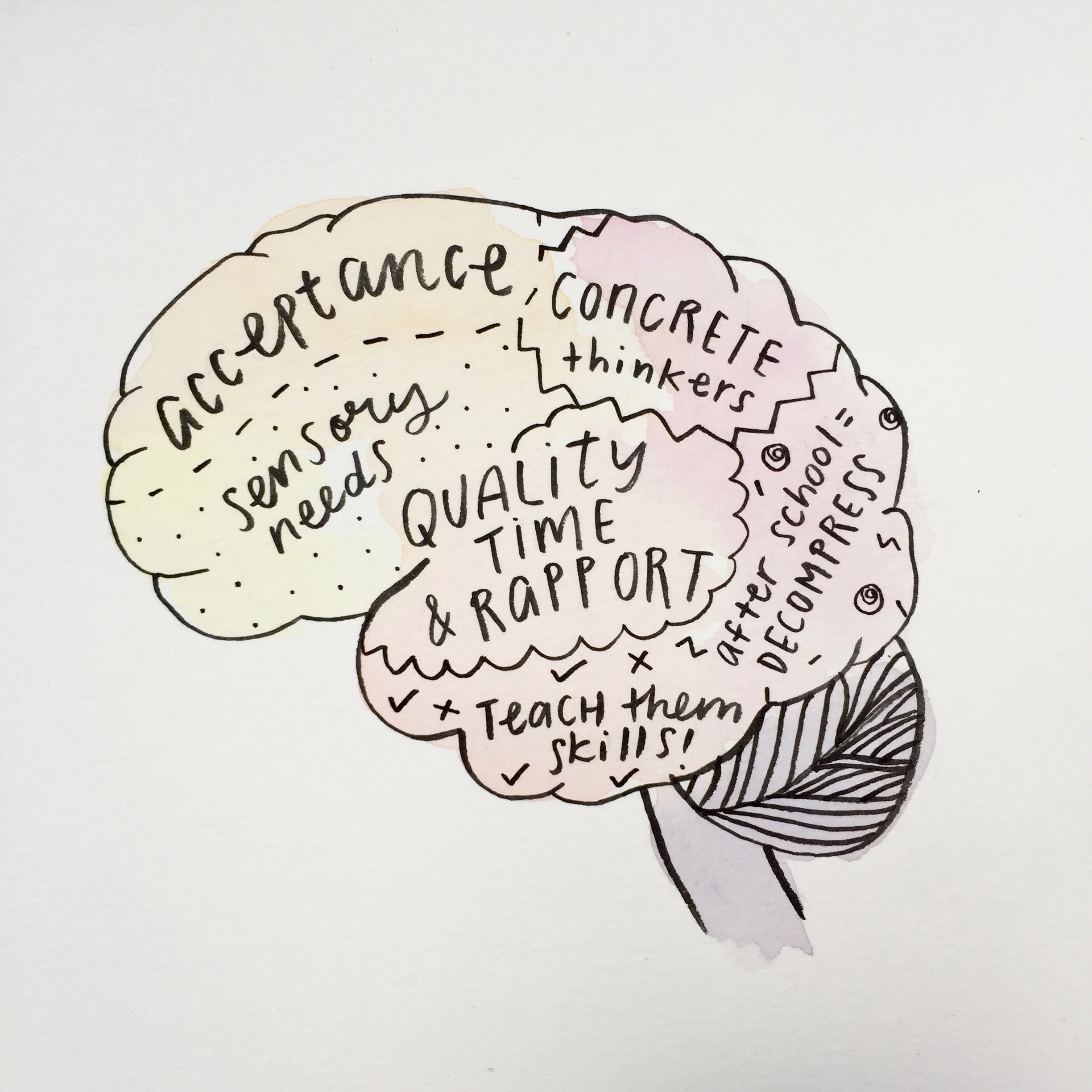 Image created by Sally Chung from the Art as Therapy team