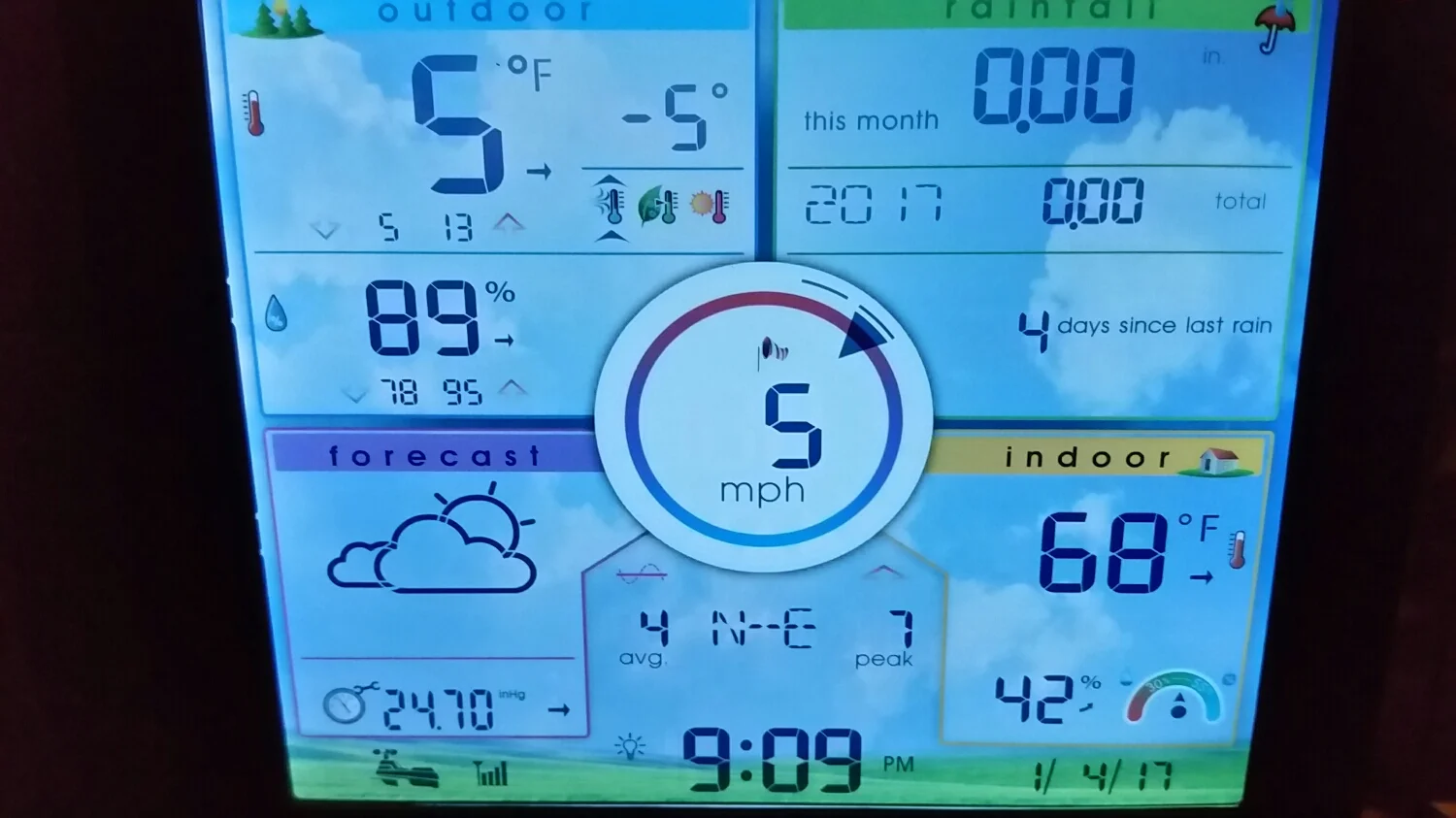 Above 0 degrees! Not too shabby!
