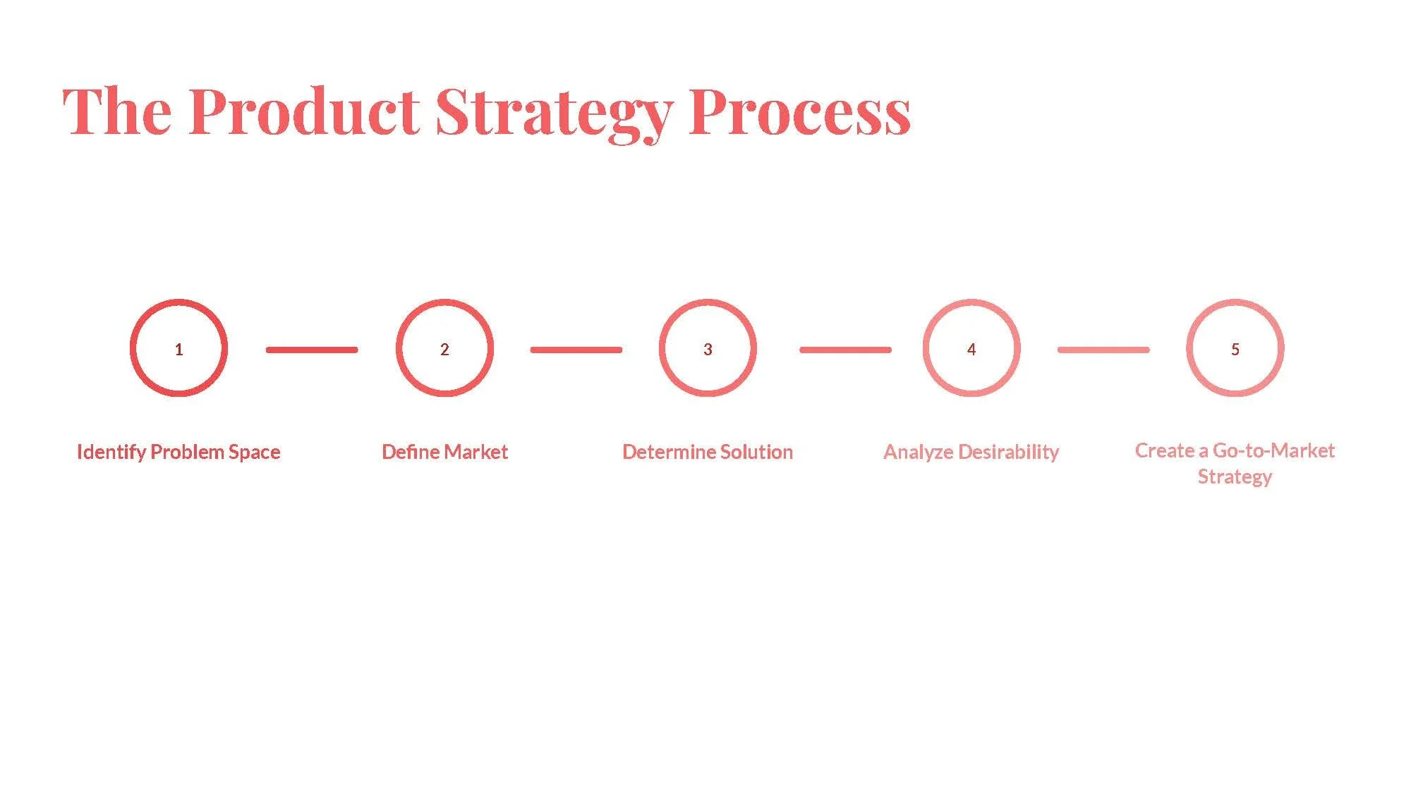 IA Collaborative_ Senior Product Strategist interview_Page_06.jpg