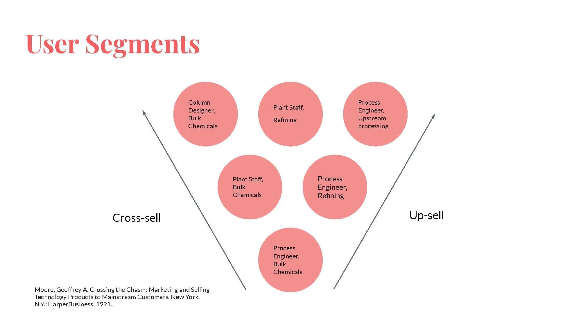 IA Collaborative_ Senior Product Strategist interview_Page_09.jpg