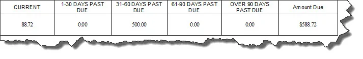  It’s easy to see how much each customer is past due within each aging period. This summary appears at the bottom of statements.