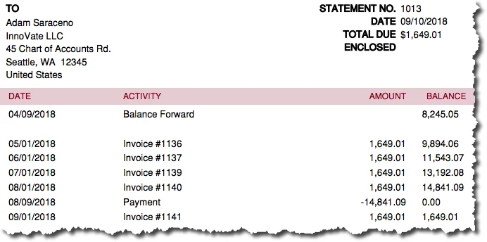 In this preview, the customer’s balance forward on 04/09/2018 was $8,245.05. A catch-up payment was made on 08/09/2018 and another invoice sent on 09/01/2018, which accounts for the TOTAL DUE at the top.
