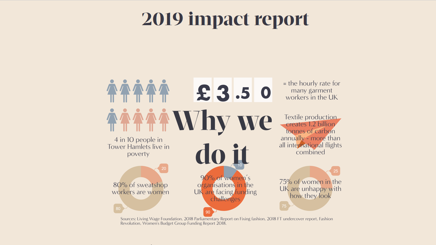 birdsong impact report.png