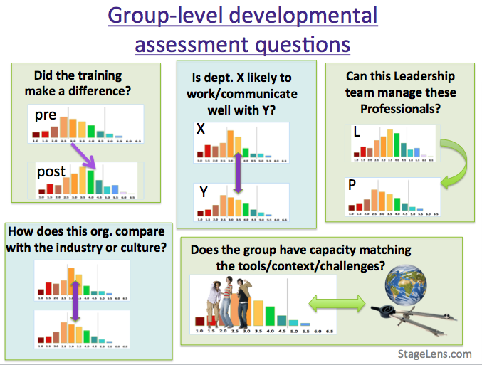 stagelens group level questions.png