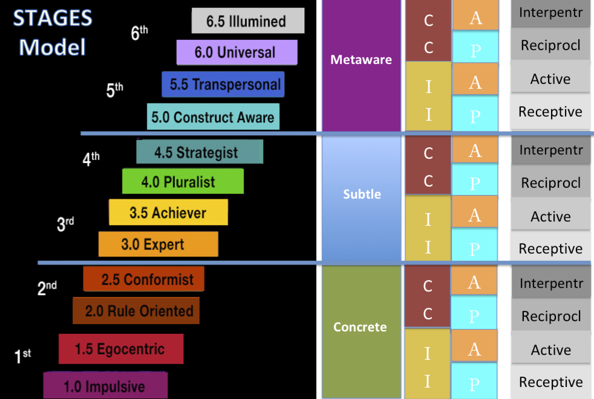 stagesmodel.png