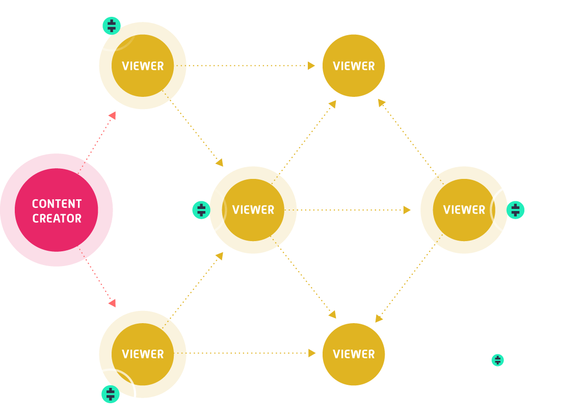 De centralized Streaming