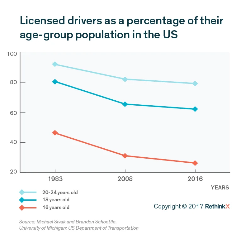 Kids Driving Graph_v1-01.jpg