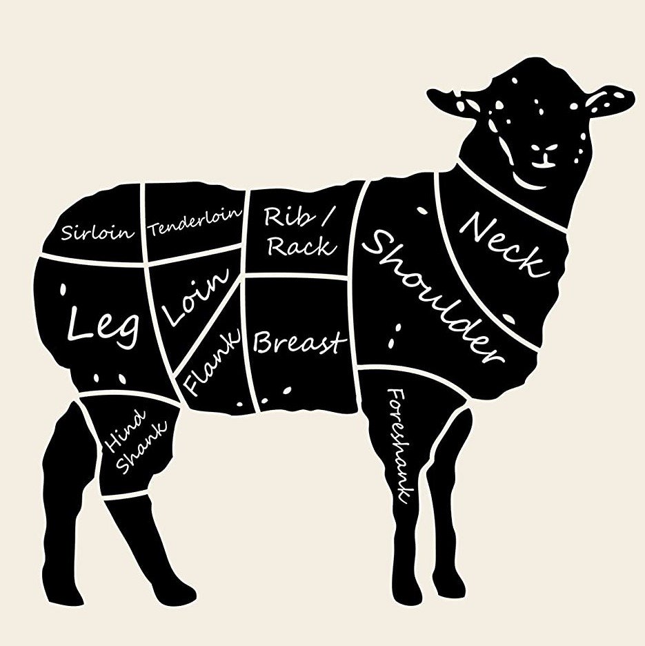lamb cuts.jpg
