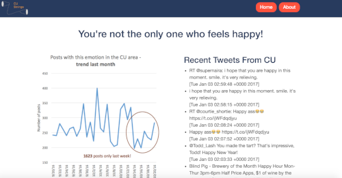 A sample of what happens when someone enters happy 