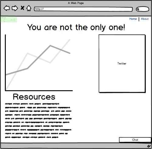 The display page for a sample emotion