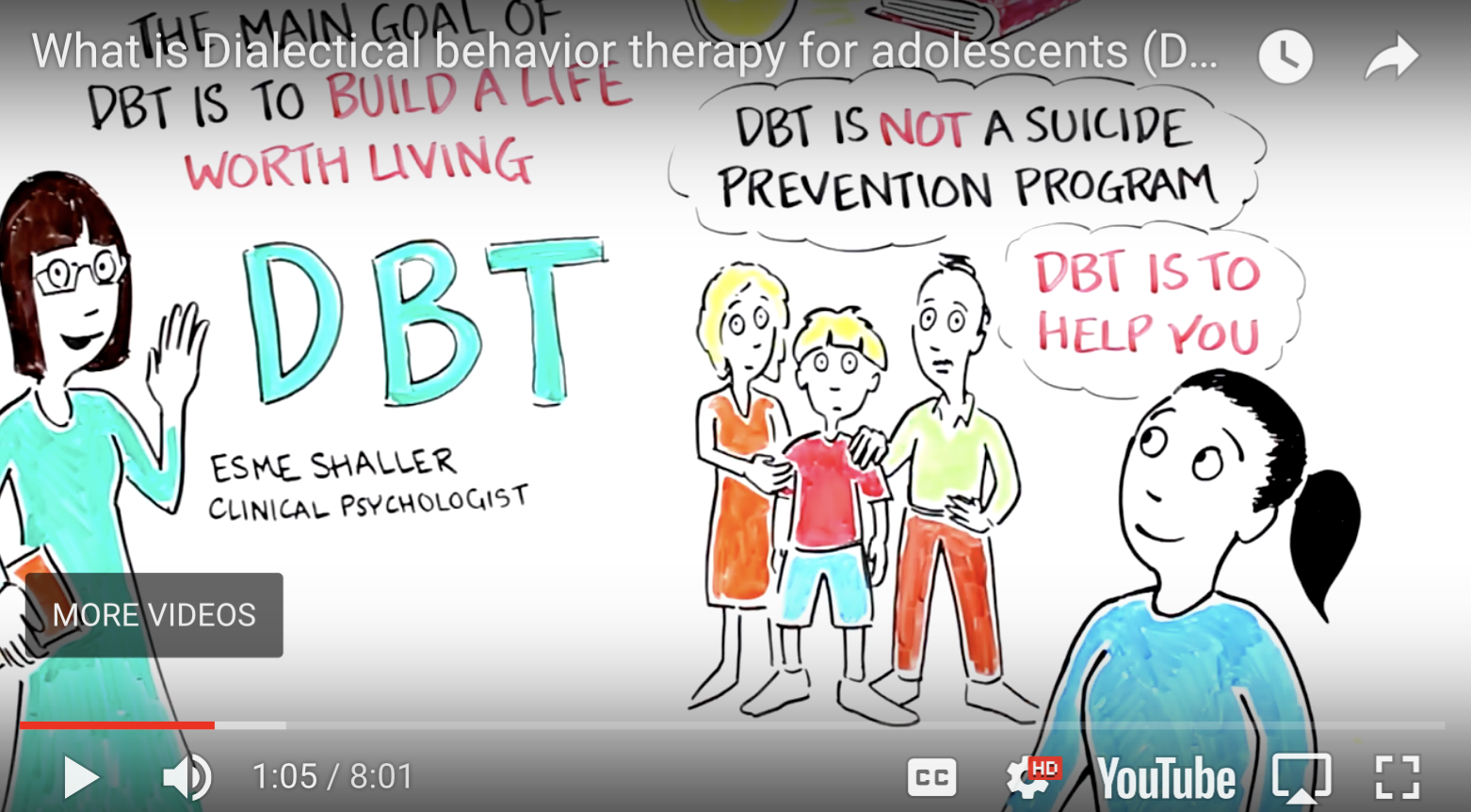 Is DBT (Dialectical Behavior Therapy) right for me?