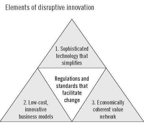 Image from The Innovator’s Prescription , location 294