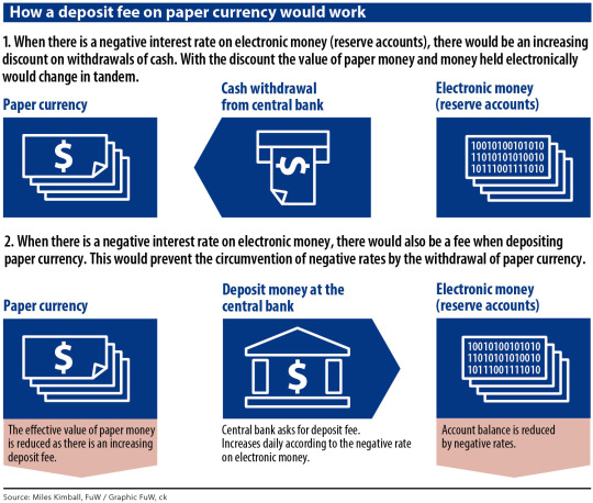 The graphic above is a translation of the one here , graciously provided by Finanz und Wirtschaft through the good offices of Alexander Trentin. Used by permission.