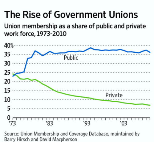 immediate image source (ultimate source is the Wall Street Journal)