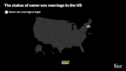 Dynamic Graph of Gay Marriage Rights in the United States Today the Supreme Court legalized same-sex marriage across the US. Reblogged from vox .